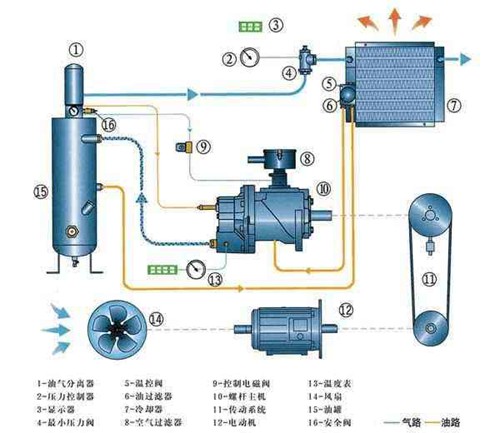 螺桿空壓機(jī)進(jìn)氣閥工作原理圖